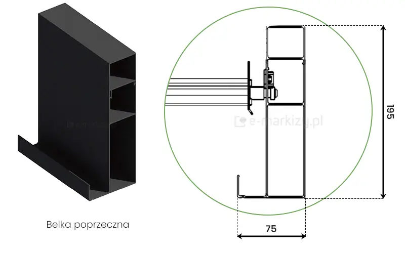Rysunek techniczny przedstawia przekrój oraz widok izometryczny aluminiowej belki poprzecznej stosowanej w pergoli Marlo. Po lewej stronie widoczny jest trójwymiarowy model profilu w kolorze antracytowym, ukazujący jego wielokomorową strukturę wewnętrzną oraz zintegrowaną rynnę odprowadzającą wodę. Po prawej stronie, wewnątrz zielonego okręgu, umieszczono szczegółowy schemat konstrukcyjny z naniesionymi wymiarami zewnętrznymi. Całkowita wysokość profilu belki wynosi 195 mm, natomiast jego szerokość mierzona wraz z wypustem rynnowym to 75 mm. Rysunek techniczny precyzyjnie obrazuje sposób łączenia belki z mechanizmem ruchomych lameli zadaszenia, podkreślając funkcjonalność i masywność elementu nośnego konstrukcji.