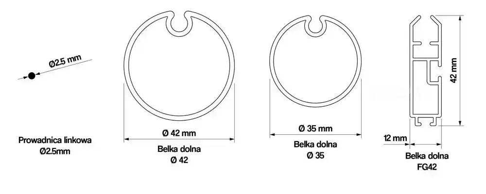Belki dolne przekroje