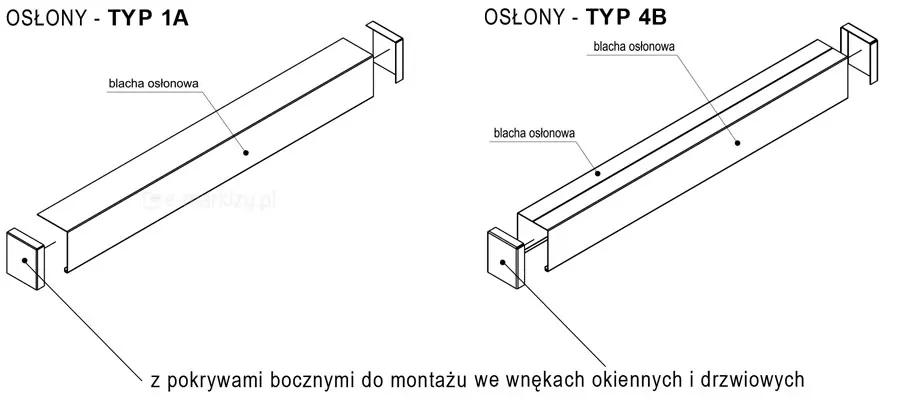 Rodzaje blach osłonowych