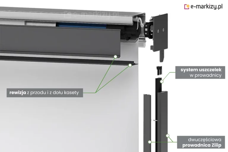 Szczegółowy schemat techniczny (widok rozstrzelony) budowy refleksola Ziiip 120 Selt w wersji podtynkowej, w kolorze antracytowym. Grafika prezentuje kluczowe komponenty systemu rozłożone na części pierwsze, aby ukazać ich funkcjonalność. W górnej części widoczna jest otwarta kaseta z odsłoniętym silnikiem elektrycznym oraz rurą nawojową. Zielone linie pomocnicze wskazują na trzy główne udogodnienia techniczne: „rewizja z przodu i z dołu kasety”, co umożliwia łatwy dostęp serwisowy, „system uszczelek w prowadnicy” zapewniający cichą pracę i szczelność, oraz „dwuczęściowa prowadnica Ziiip”, która gwarantuje stabilne prowadzenie tkaniny nawet przy silnym wietrze i jednocześnie zapewnia łatwiejszy montaż. Na schemacie widoczne są również detale konstrukcyjne, takie jak boczna pokrywa kasety z otworami montażowymi, adaptery silnika oraz wewnętrzne profile aluminiowe, które po złożeniu tworzą estetyczną, zlicowaną z elewacją całość.