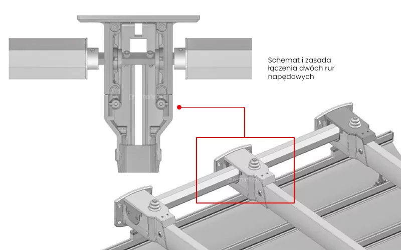 Rysunek techniczny przedstawia szczegółowy schemat oraz zasadę łączenia dwóch rur napędowych w elektrycznym dachu rzymskim Silva. Główna część ilustracji ukazuje izometryczny widok fragmentu konstrukcji zadaszenia z zaznaczonym czerwonym prostokątem węzłem konstrukcyjnym, w którym następuje połączenie elementów napędowych. Powyżej znajduje się powiększony widok przekroju poprzecznego tego miejsca, dokładnie prezentujący sposób osadzenia i zamocowania końcówek obu rur nawojowych w centralnym łączniku, który integruje system sterowania dachem. Całość grafiki ma na celu zobrazowanie mechanizmu transmisji napędu pomiędzy modułami zadaszenia w celu zapewnienia ich płynnej i równomiernej pracy.