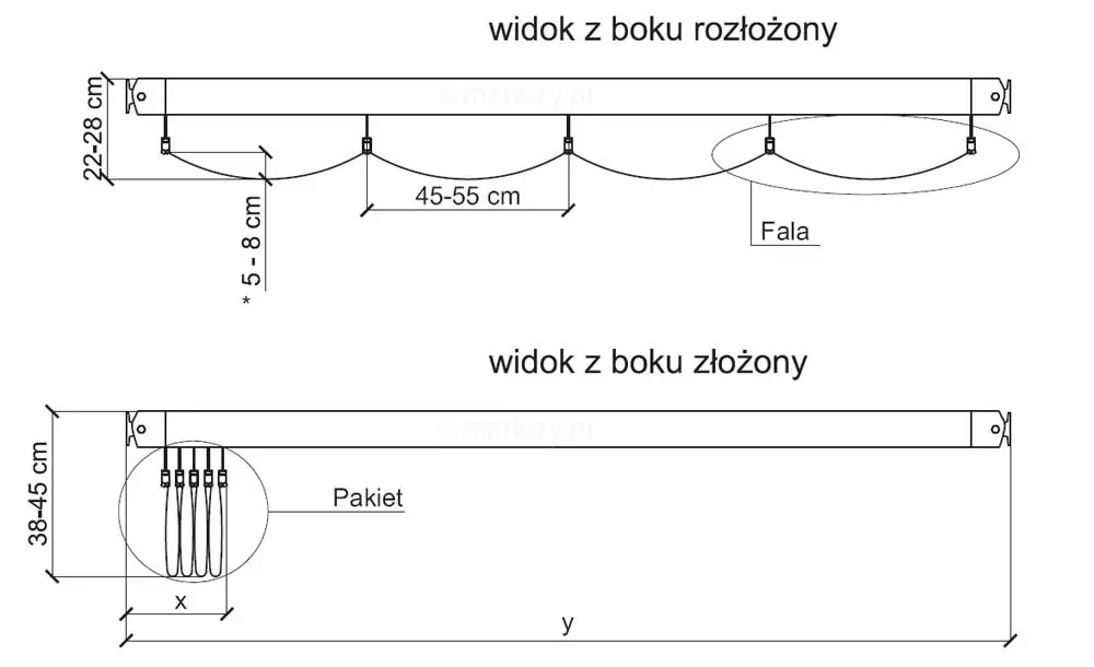 Rysunek techniczny przedstawia przekroje boczne dachu rzymskiego Silva w dwóch wariantach pracy: rozłożonym oraz złożonym. W sekcji widoku z boku w stanie rozłożonym schemat ilustruje wysokość całkowitą systemu mieszczącą się w przedziale 22-28 cm oraz falowanie tkaniny o głębokości 5-8 cm z odstępami między profilami wynoszącymi 45-55 cm. W sekcji widoku z boku w stanie złożonym rysunek prezentuje całkowitą wysokość konstrukcji wynoszącą 38-45 cm oraz wymiarowanie pakietu złożonej tkaniny przy krawędzi montażowej, gdzie parametr x oznacza szerokość pakietu, a y całkowitą długość systemu.