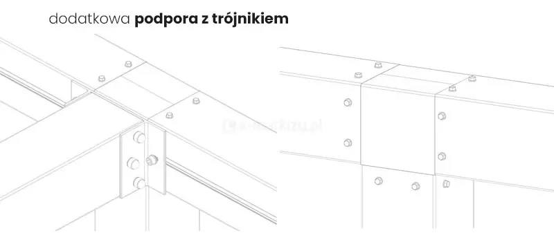Rysunek techniczny w formie czarno-białego szkicu liniowego przedstawiający detal konstrukcyjny określony jako dodatkowa podpora z trójnikiem, stosowany w systemie pergoli Tako. Grafika składa się z dwóch ujęć tego samego węzła konstrukcyjnego, ukazujących sposób stabilnego łączenia pionowego słupa nośnego z poziomymi belkami ramy zadaszenia. Na lewym rysunku przedstawiono widok od strony wewnętrznej, gdzie widoczny jest metalowy łącznik w kształcie litery T, scalający trzy profile za pomocą systemowych śrub montażowych z wyraźnie zaznaczonymi łbami. Prawa część grafiki prezentuje ten sam element od strony zewnętrznej, podkreślając estetyczne i precyzyjne spasowanie poszczególnych modułów, które tworzą jednolitą, prostopadłościenną formę narożnika lub punktu podparcia środkowego. Schemat obrazuje techniczną stronę montażu konstrukcji, wskazując na rozmieszczenie punktów mocujących, które gwarantują sztywność i wytrzymałość szkieletu pergoli w miejscach przenoszenia największych obciążeń.