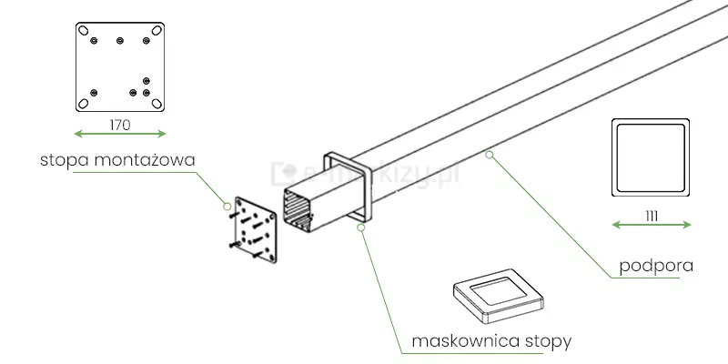 Rysunek techniczny w formie schematu złożeniowego przedstawia detale konstrukcyjne dolnej części podpory pergoli Gloria wraz z jej wymiarowaniem. Centralnym elementem grafiki jest widok aksonometryczny profilu nogi, określanej jako podpora, o kwadratowym przekroju i ryflowanej strukturze wewnętrznej ścianek. Na profil nasunięty jest kwadratowy element wykończeniowy opisany jako maskownica stopy, a poniżej widoczna jest płaska, kwadratowa płyta z otworami, zidentyfikowana jako stopa montażowa, do której przypisano zestaw śrub mocujących. Po lewej stronie rysunku znajduje się rzut z góry stopy montażowej z naniesionym zielonym wymiarem 170 mm, określającym szerokość boku elementu, oraz zaznaczonymi otworami technologicznymi i fasolkami montażowymi w narożnikach. Po prawej stronie umieszczono rzut poziomy samej podpory, gdzie zielona linia wymiarowa wskazuje szerokość profilu wynoszącą 111 mm. Całość dokumentacji utrzymana jest w minimalistycznej, liniowej stylistyce na białym tle, z wyraźnymi odnośnikami tekstowymi prowadzącymi do poszczególnych komponentów systemu montażowego, co precyzyjnie ilustruje sposób łączenia słupa z podstawą i maskowania punktów styku z podłożem.