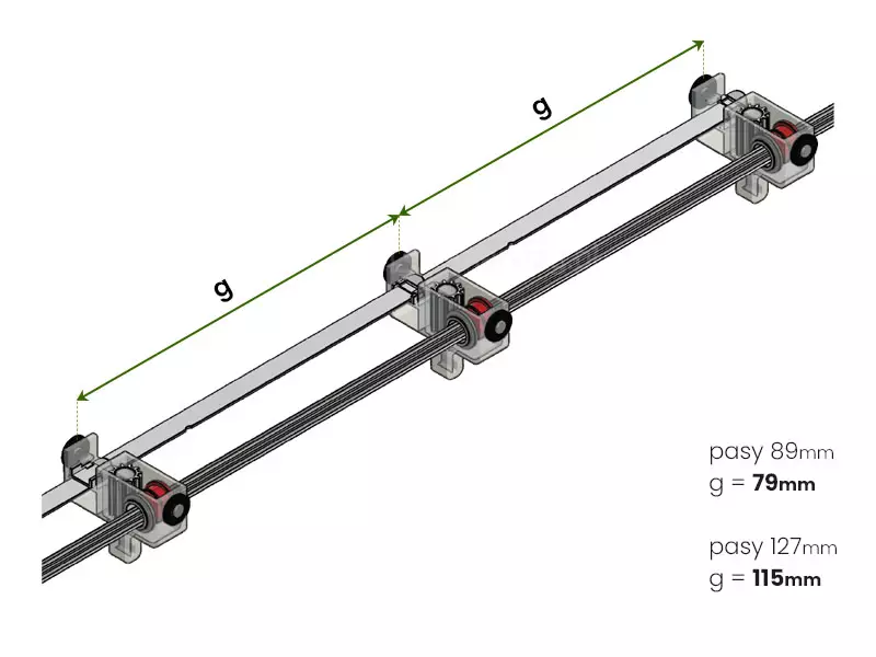 Rysunek techniczny przedstawia szczegółowy mechanizm wewnętrzny szyny, w którą wyposażone są żaluzje pionowe, obrazując sposób rozmieszczenia wózków jezdnych odpowiedzialnych za ruch lameli. Na przekroju widoczne są trzy plastikowe, transparentne korpusy wózków osadzone na metalowym pręcie sterującym o żłobionej strukturze. Każdy moduł wózka zawiera system kół zębatych oraz czerwone rolki ułatwiające płynne przesuwanie się elementów wewnątrz profilu. Pomiędzy górnymi częściami wózków rozpięta jest metalowa taśma dystansowa, która wyznacza stałe odstępy między poszczególnymi uchwytami lameli. Odległość między środkami sąsiednich wózków została oznaczona literą g, a nad mechanizmem widoczne są dwie zielone strzałki pomocnicze wskazujące te odcinki. W dolnej części grafiki po prawej stronie umieszczono legendę techniczną określającą konkretne parametry dla dwóch wariantów systemu: dla pasów o szerokości 89 mm wartość g wynosi 79 mm, natomiast dla pasów o szerokości 127 mm wartość g wynosi 115 mm. Cały schemat jest zaprezentowany w rzucie izometrycznym na czystym białym tle, co pozwala na dokładną analizę budowy i zasad działania napędu żaluzji pionowych.