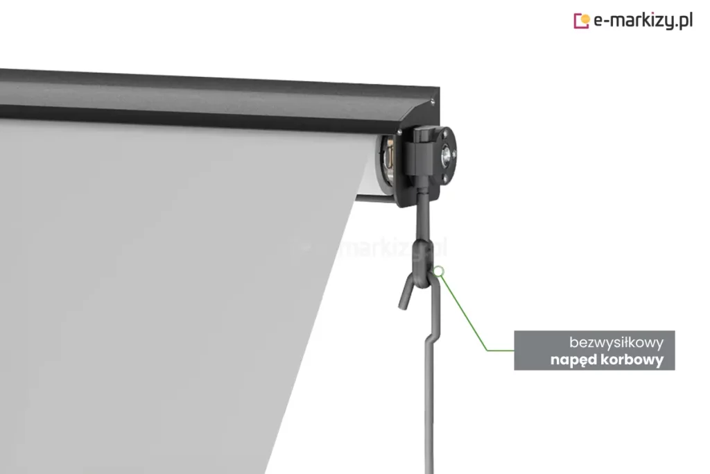 Prawy bok markizy Italia w kasecie z widoczną pod grafitową kasetą rurą nawojową z lekko rozwiniętym białym poszyciem. Do prawego boku markizy przymocowana przekładnia korbowa z zaczepioną o nią korbą do sterowania ręcznego. Od zaczepu przekładni oznaczonego okrągłym znacznikiem poprowadzono zieloną kreskę do umieszczonego na szarym tle napisu "bezwysiłkowy napęd korbowy".