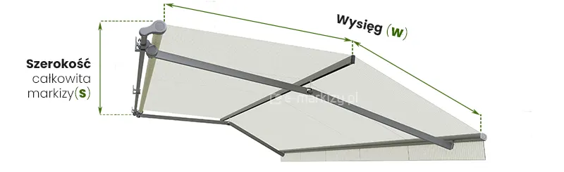 Markiza Allegro MOL pomiar szerokości i wysięgu przedstawiony na przykładzie umieszczonej na białym tle w pełni rozwiniętej markizy z grafitową konstrukcją i białym, poszyciem. Po lewej stronie, poprowadzone od skrajów bocznych zaślepek dwie przerywane linie, pomiędzy którymi umieszczono zieloną dwukierunkową strzałkę z napisem po lewej "szerokość całkowita markizy (S)". Ponad wysięgiem umieszczono dwie dwukierunkowe strzałki obok siebie: jedna od skraju rury nawojowej do środkowej belki markizy, a druga od środkowej belki markizy do skraju belki przedniej. Ponad obiema strzałkami napis "wysięg (W)".