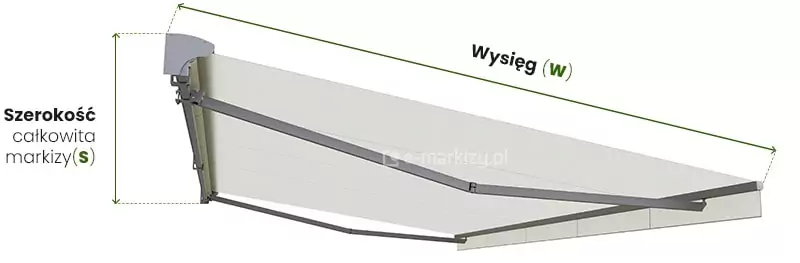 Rysunek techniczny przedstawiający budowę i wymiarowanie markizy tarasowej JAMAICA ALUPROF w pełnym wysięgu na białym tle. Grafika Markiza Jamaica Pomiar ilustruje konstrukcję z szarym profilem montażowym, dwoma przegubowymi ramionami bocznymi oraz białą tkaniną poszycia zakończoną prostą falbaną. Na schemacie zaznaczono dwa kluczowe parametry za pomocą zielonych linii pomocniczych i strzałek: pionowa linia po lewej stronie opisuje całkowitą szerokość markizy oznaczoną symbolem (s), natomiast ukośna linia biegnąca wzdłuż boku tkaniny definiuje wysięg markizy oznaczony symbolem (w). Widoczny jest mechanizm ramion napinających materiał oraz detale wykończenia bocznego kasety.