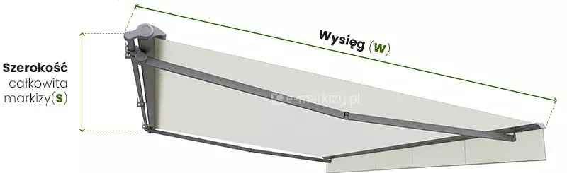 Markiza Tremolo MOL pomiar szerokości i wysięgu przedstawiony na rozwiniętej w pełni markizie z antracytową konstrukcją i jasnoszarym poszyciem umieszczoną na białym tle. Po lewej stronie umieszczona zielona dwukierunkowa strzałka, obok której umieszczono napis "Szerokość całkowita markizy (s)". W górnej części nad poszyciem umieszczona kolejna zielona dwukierunkowa strzałka z umieszczonym nad nim napisem "wysięg (w)".