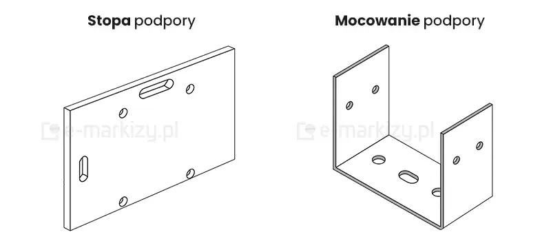 Rysunek techniczny przedstawia dwa stalowe elementy montażowe systemu zadaszenia Modes, zaprezentowane w rzucie izometrycznym. Po lewej stronie widoczna jest stopa podpory, która ma formę płaskiej, prostokątnej płyty z systemem otworów technologicznych rozmieszczonych symetrycznie przy krawędziach. Płyta posiada dwa podłużne otwory fasolkowe ułatwiające precyzyjne pozycjonowanie oraz cztery mniejsze otwory okrągłe przeznaczone do montażu mechanicznego. Prawa część grafiki prezentuje mocowanie podpory, będące profilem giętym w kształcie litery U. Element ten składa się z poziomej podstawy z centralnie umieszczonymi otworami montażowymi oraz dwóch pionowych ścianek bocznych. Na każdej z pionowych płaszczyzn znajdują się po dwa otwory, które służą do stabilnego osadzenia i skręcenia pionowego słupa konstrukcyjnego zadaszenia. Oba komponenty są ukazane jako surowe schematy inżynieryjne z wyraźnie zaznaczonymi krawędziami, co pozwala na dokładną analizę sposobu kotwienia konstrukcji do podłoża oraz łączenia profili nośnych.