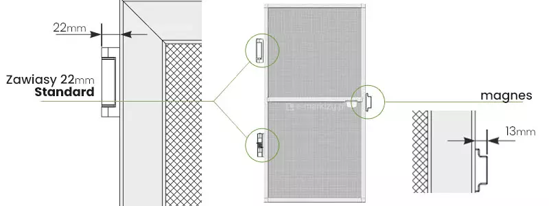 Rysunek techniczny prezentujący szczegółowe parametry montażowe komponentów produktu moskitiera Saloon, przedstawiony na białym tle. W centralnej części grafiki znajduje się widok ogólny skrzydła białej moskitiery drzwiowej z poprzeczką wzmacniającą i szarą siatką, na którym zielonymi okręgami zaznaczono miejsca montażu zawiasów oraz magnesu. Po lewej stronie umieszczono powiększony detal górnego narożnika ramy, który obrazuje sposób mocowania zawiasu. Nad detalem widnieje napis Zawiasy 22mm Standard oraz strzałki wymiarowe wskazujące, że zawias wystaje poza obrys ramy dokładnie o 22 milimetry. Po prawej stronie grafiki znajduje się drugie zbliżenie, tym razem przedstawiające krawędź ramy z zamontowanym uchwytem magnetycznym. Przy pomocy linii pomocniczych i strzałek zaznaczono tam szerokość magnesu, która wynosi 13 milimetrów. Całość ilustracji ma charakter instruktażowy, pozwalając precyzyjnie określić przestrzeń potrzebną do instalacji osprzętu moskitiery w świetle przejścia lub na ramie drzwiowej.