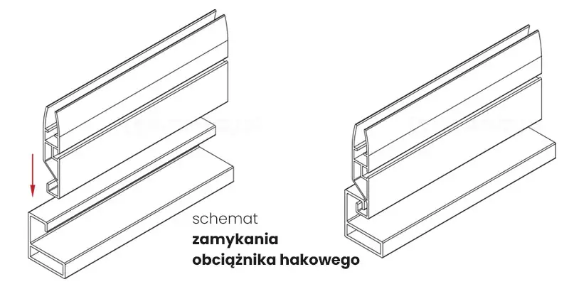 Zamykanie obciążnika dolnego