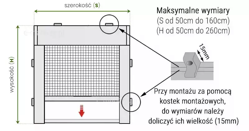 Rysunek techniczny prezentujący wytyczne gabarytowe oraz detale montażowe dla produktu, jakim jest moskitiera do okna dachowego rolowana. Schemat przedstawia widok od frontu na kompletną ramę z częściowo rozwiniętą siatką o strukturze drobnej kratki, gdzie czerwona strzałka skierowana w dół wskazuje kierunek wysuwania osłony. Po lewej stronie oraz na górze ramy umieszczono zielone strzałki określające wymiary zewnętrzne: wysokość oznaczona literą H oraz szerokość oznaczona literą S. W prawym górnym rogu znajduje się informacja tekstowa określająca maksymalne wymiary konstrukcji, gdzie szerokość S mieści się w przedziale od 50 cm do 160 cm, natomiast wysokość H wynosi od 50 cm do 260 cm. Na profilach bocznych i kasecie górnej zaznaczono okręgami miejsca instalacji kostek montażowych. Dodatkowy schemat pomocniczy po prawej stronie pokazuje zbliżenie na pojedynczą kostkę o szerokości 15 mm, zamocowaną w prowadnicy. Poniżej widnieje istotna uwaga techniczna informująca, że przy wyborze montażu za pomocą kostek montażowych, do całkowitych wymiarów produktu należy doliczyć ich wielkość wynoszącą 15 mm z każdej strony. Całość grafiki ma charakter informacyjny i projektowy, ułatwiający prawidłowe przygotowanie zamówienia na system rolowany.