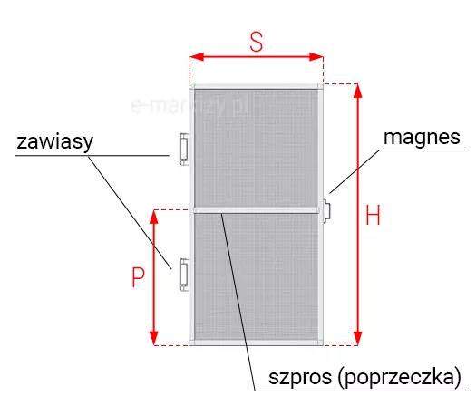Schemat techniczny przedstawiający budowę moskitiery drzwiowej typu saloon z naniesionymi wymiarami oraz nazewnictwem poszczególnych elementów konstrukcyjnych. Na ilustracji widoczne jest pojedyncze skrzydło moskitiery o prostokątnym kształcie, wypełnione drobną siatką ochronną w kolorze szarym. Konstrukcja ramy jest biała i posiada poziomą poprzeczkę wzmacniającą umieszczoną w środkowej części skrzydła, opisaną jako szpros poprzeczka. Po lewej stronie ramy znajdują się dwa zawiasy montażowe, rozmieszczone w górnej i dolnej części profilu. Po prawej stronie, na wysokości środkowej poprzeczki, zamontowany jest magnes służący do domykania skrzydła. Na schemacie kolorem czerwonym zaznaczono kluczowe parametry wymiarowe przy pomocy strzałek i liter alfabetu. Litera S określa szerokość całkowitą górnej krawędzi moskitiery (bez zawiasów), litera H wskazuje na całkowitą wysokość zewnętrzną konstrukcji, natomiast litera P określa odległość od dolnej krawędzi ramy do osi poziomego szprosu. Całość rysunku technicznego służy jako instrukcja pomiarowania produktu moskitiera saloon w celu jego poprawnej konfiguracji i montażu.