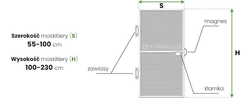 Pomiar moskitiery Soft umieszczony na schemacie drzwi po prawej stronie. Szerokość oznaczona dwukierunkową zieloną strzałką z symbolem S pod spodem w górnej części drzwi. Po prawej stronie oznaczona dwukierunkową zieloną strzałką z symbolem H z prawej strony wysokość moskitiery. Na schemacie oznaczono także elementy "Zawiasy", "klamka" oraz "magnes". Po lewej stronie umieszczone w czterech wersach napisy "Szerokość moskitiery (s) 55-100 cm Wysokość moskitiery (H) 100-230 cm".