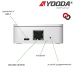 Techniczny schemat budowy tylnego panelu jednostki centralnej systemu inteligentnego domu Yooda Smart Home 3, prezentujący rozmieszczenie kluczowych złączy i elementów sterujących na białej obudowie urządzenia. W centralnej części panelu znajduje się gniazdo Ethernet RJ-45, które umożliwia przewodowe podłączenie urządzenia do sieci lokalnej, charakteryzujące się obecnością dwóch diod stanu w kolorze zielonym i żółtym. Po lewej stronie od portu sieciowego usytuowane jest gniazdo zasilania w standardzie USB typu C, przeznaczone do dostarczania energii elektrycznej o napięciu 5 V. Na prawo od gniazda Ethernet umieszczono niewielki wskaźnik diodowy informujący o statusie pracy systemu, a obok niego znajduje się fizyczny przycisk programowania, służący do inicjacji procesu konfiguracji i parowania modułu z innymi komponentami automatyki domowej. Całość ilustracji została uzupełniona przez system zielonych linii odniesienia oraz czytelne podpisy tekstowe, które jednoznacznie identyfikują każdy z wymienionych elementów, ułatwiając użytkownikowi instalację oraz właściwą obsługę jednostki sterującej w ramach domowej infrastruktury sieciowej.