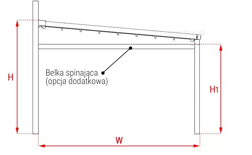 Rysunek Pergola Elegancy Przyścienna Pomiar z zaznaczonym wymiarowaniem wysięgu konstrukcji. Na ilustracji widoczna jest pozioma linia pomiarowa prowadzona od ściany budynku do frontowej belki pergoli, oznaczająca wymiar wysięgu. Schemat pokazuje prawidłowe miejsce wykonywania pomiaru głębokości pergoli.