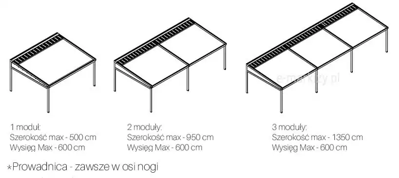 Grafika przedstawia modułowe konfiguracje pergoli Elegancy w wersji wolnostojącej. Zaprezentowano trzy układy: 1-moduł, 2-moduły i 3-moduły, ukazujące możliwość poszerzania konstrukcji poprzez dodawanie kolejnych segmentów. Widoczny jest układ słupów i prowadnic charakterystyczny dla każdej konfiguracji.