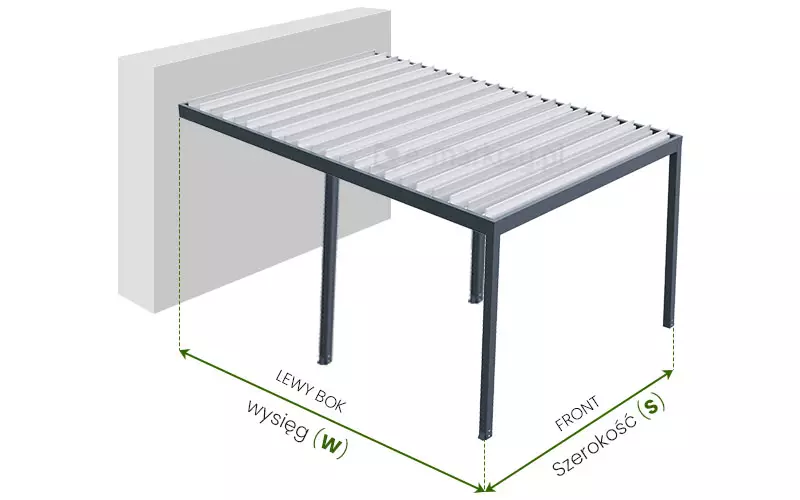Trójwymiarowa wizualizacja techniczna prezentująca model pergola Essential w wariancie przyściennym, zamontowanym do jasnej bryły budynku. Konstrukcja w kolorze ciemnoszarym posiada zadaszenie z białych lameli, które są ustawione równolegle względem ściany elewacyjnej. Pergola wspiera się na czterech pionowych słupach, w tym dwóch dodatkowych na wysięgu. Na grafice naniesiono zielone linie wymiarowe ze strzałkami, które definiują sposób pomiaru konstrukcji. Odcinek od ściany do zewnętrznej krawędzi słupów frontowych opisano jako LEWY BOK wysięg (W). Odcinek prostopadły, mierzony wzdłuż ramy zadaszenia, opisano jako FRONT Szerokość (S). Perspektywa z góry pozwala wyraźnie zobaczyć gęste rozmieszczenie lameli oraz stabilne osadzenie słupów na podłożu. Ilustracja służy jako schemat pomocniczy do prawidłowego określenia gabarytów produktu przy zamawianiu wersji montowanej do elewacji.
