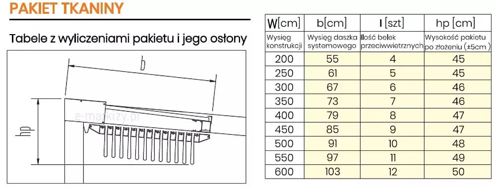 Tabela techniczna przedstawiająca zestawienie parametrów pakietu tkaniny dla pergoli aluminiowej model Elegancy, wraz ze schematem poglądowym pokazującym ułożony pakiet po złożeniu. Po lewej stronie widoczny rysunek techniczny przedstawiający przekrój boczny konstrukcji z zaznaczoną długością wysięgu daszka systemowego (b) oraz wysokością pakietu po złożeniu (hp). Po prawej stronie umieszczono szczegółową tabelę z wartościami dla różnych głębokości konstrukcji (W – wysięg konstrukcji, od 200 cm do 600 cm), wraz z odpowiadającymi im wymiarami: b [cm] – długość systemowego daszka, l [szt] – liczba belek przeciwwietrznych w systemie, hp [cm] – wysokość złożonego pakietu tkaniny z tolerancją ±5 cm. Zestawienie umożliwia precyzyjne określenie przestrzeni potrzebnej na schowanie złożonego materiału i planowanie obudowy osłonowej.