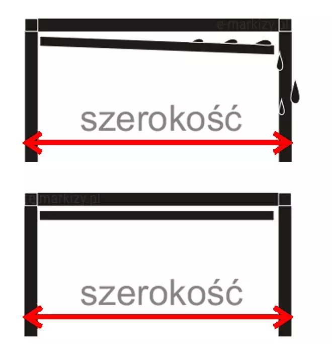 Rysunek techniczny przedstawia schemat odprowadzania wody deszczowej z poprzecznego profilu tkaninowego pergoli Dragon, ukazany w dwóch wariantach ułożenia na białym tle. Na górnym schemacie profil poprzeczny jest zamontowany z wyraźnym nachyleniem jednostronnym względem poziomych belek konstrukcyjnych ramy. Widoczne krople wody spływają po nachylonej płaszczyźnie profilu i opadają kaskadowo przy jednym ze słupów pionowych, co ilustruje system wymuszonego odpływu bocznego. Dolny schemat prezentuje profil zamontowany idealnie poziomo, równolegle do górnej krawędzi ramy, co skutkuje brakiem naturalnego spływu wody. Na obu rysunkach czerwona strzałka dwustronna z napisem „szerokość” określa wymiar poprzeczny konstrukcji mierzony u podstawy słupów. Całość wykonana jest w formie uproszczonego szkicu liniowego w czarnym kolorze, podkreślającego znaczenie odpowiedniego kąta nachylenia dla efektywności systemu drenażu.