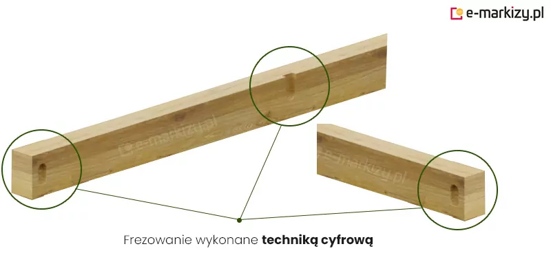 Zdjęcie techniczne prezentujące detale obróbki stolarskiej elementów konstrukcyjnych, z których składa się pergola drewniana juko, skupiające się na precyzji wykonania połączeń. Na jasnym tle widoczne są dwa fragmenty belek z drewna o naturalnym usłojeniu, na których zaznaczono zielonymi okręgami miejsca poddane profesjonalnej obróbce. Podpis pod grafiką informuje, że jest to frezowanie wykonane techniką cyfrową, co gwarantuje idealne dopasowanie komponentów podczas montażu. Na dłuższej belce znajdującej się w górnej części zdjęcia widoczne jest podłużne frezowanie krawędziowe w środkowej sekcji oraz owalny otwór montażowy na jej zakończeniu. Poniżej umieszczono mniejszy fragment belki, który również posiada precyzyjnie wycięte, owalne gniazdo na jednym z końców. Wszystkie krawędzie drewna są starannie wygładzone i fazowane, co świadczy o wysokiej jakości wykończenia tej pergoli drewnianej oraz dbałości o detale konstrukcyjne zapewniające stabilność i estetykę całej budowli ogrodowej.