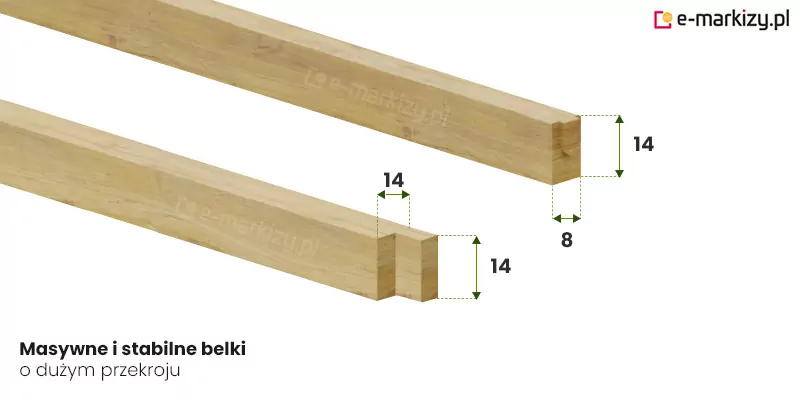 Widok przedstawia dwa masywne elementy konstrukcyjne, którymi są belki z naturalnego drewna klejonego przeznaczone do budowy obiektu takiego jak pergola drewniana. Belki mają jasny, ciepły odcień z widocznym usłojeniem i naturalną strukturą drewna. Na zbliżeniach zaprezentowano precyzyjne wycięcia stolarskie oraz wymiary techniczne naniesione za pomocą zielonych linii pomocniczych z grotami strzałek. Górna belka posiada nacięcie na końcu o głębokości czternastu cm i szerokości ośmiu centymetrów, natomiast dolna belka ukazuje profil o wysokości czternastu cm z wcięciem o szerokości czternastu cm. Solidny przekrój belek sugeruje wysoką stabilność i wytrzymałość całej konstrukcji ogrodowej. W lewym dolnym rogu znajduje się czarny napis w języku polskim informujący o tym, że są to masywne i stabilne belki o dużym przekroju. Całość została ukazana na czystym, białym tle w rzucie izometrycznym, co pozwala dokładnie ocenić sposób przygotowania drewna do montażu.