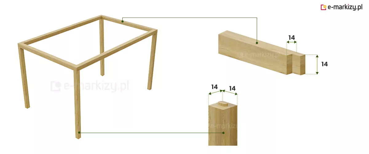Szczegółowa grafika techniczna prezentująca detale konstrukcyjne i wymiary przekrojów belek drewnianej pergoli Koro na białym tle. Po lewej stronie umieszczono poglądowy model szkieletu pergoli opartej na czterech słupach, od którego odchodzą linie wskazujące na powiększone schematy zakończeń elementów drewnianych. Górny detal przedstawia poziome ramię ramy zadaszenia z widocznym wycięciem schodkowym na końcu, służącym do stabilnego łączenia belek na zakładkę. Obok naniesiono wymiary 14 na 14, co wskazuje na kwadratowy przekrój belki o boku 14 cm. Dolny detal obrazuje zakończenie pionowego słupa nośnego, który został zwieńczony specjalnie wyfrezowanym czopem o mniejszym przekroju, ułatwiającym osadzenie i zablokowanie ramy dachowej. Przy wierzchołku słupa również widnieją oznaczenia wymiarowe 14 na 14, potwierdzające masywność i jednolitą grubość wszystkich kluczowych komponentów konstrukcji. Jasne drewno o naturalnym rysunku słojów zostało przedstawione w sposób realistyczny, podkreślając wysoką jakość obróbki ciesielskiej i precyzję wykonania elementów montażowych.