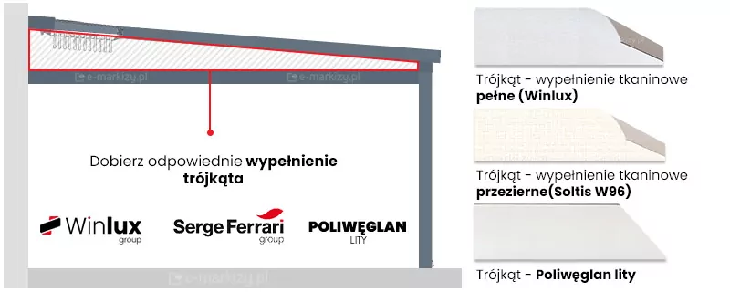 Grafika przedstawia pergolę Elegancy montowaną przy ścianie, z zaznaczonym trójkątnym wypełnieniem bocznym. Wypełnienie umieszczono w górnej części bocznej przestrzeni pergoli, pomiędzy spadem dachu a pionową powierzchnią ściany. Schemat pokazuje funkcję elementu w postaci zamknięcia powstającego trójkątnego otworu.