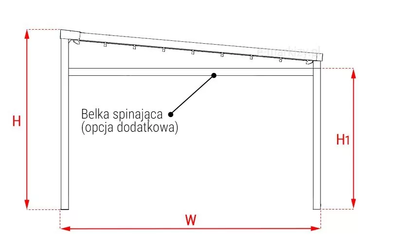 Schemat boczny pergoli przedstawiający wymiary konstrukcji oraz opcjonalny element wzmacniający. Na rysunku Pergola Elegancy Wolnostojąca Pomiar oznaczono trzy kluczowe wymiary: H – całkowitą wysokość konstrukcji przy ścianie budynku, H1 – wysokość belki frontowej (niższej), oraz W – wysięg pergoli, czyli odległość od ściany do frontowej krawędzi konstrukcji. Grafika ilustruje dokładny pomiar wysięgu (W), który jest jednym z podstawowych parametrów przy projektowaniu pergoli. Dach pokazany jest z lekkim spadkiem, a pod jego linią znajduje się belka spinająca – opcjonalny element wzmacniający, montowany w celu zwiększenia sztywności konstrukcji. Rysunek pełni funkcję pomocniczą przy planowaniu montażu i doborze odpowiednich wymiarów pergoli.
