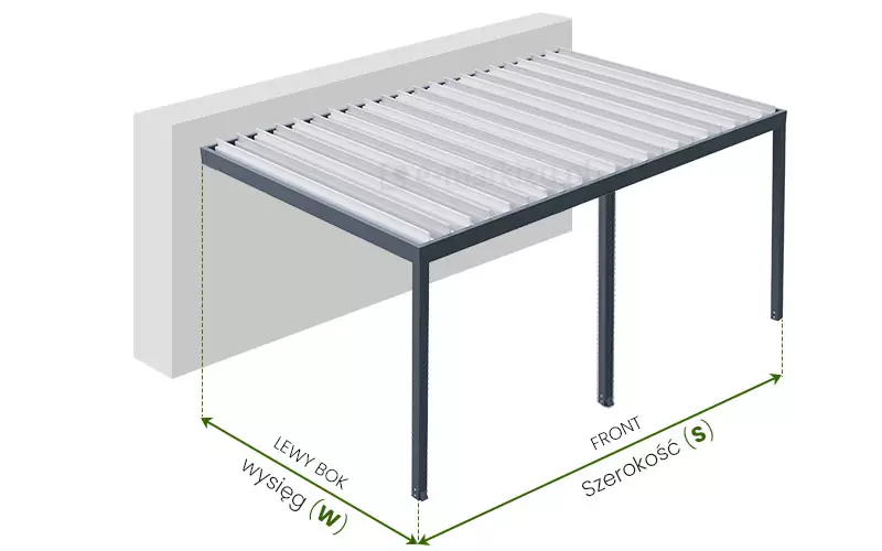 Trójwymiarowa wizualizacja techniczna prezentująca model pergola Essential w wersji przyściennej, zamontowanej dłuższą krawędzią do bryły budynku. Konstrukcja charakteryzuje się lamelami zadaszenia ustawionymi prostopadle do ściany elewacyjnej. Pergola w kolorze ciemnoszarym wspiera się na trzech pionowych słupach bocznych, a jej białe lamele tworzą regularną, prążkowaną strukturę dachu. Na grafice naniesiono zielone linie pomocnicze wyznaczające standardowe parametry pomiarowe. Odcinek od ściany budynku do frontowych słupów opisany jest jako LEWY BOK wysięg (W), natomiast odcinek wzdłuż frontu konstrukcji opisano jako FRONT Szerokość (S). Perspektywa z góry pozwala dokładnie zaobserwować prostopadły układ piór zadaszenia względem płaszczyzny montażu ściennego. Obraz ma charakter instruktażowy, ułatwiający zrozumienie orientacji elementów oraz sposobu wymiarowania produktu w tej konkretnej konfiguracji.