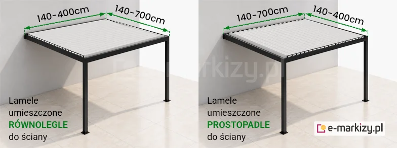 Wizualizacja techniczna prezentująca dwa alternatywne sposoby układu lamelek w dachu pergoli przyściennej SB400, przedstawiona na jasnym tle. Grafika składa się z dwóch trójwymiarowych modeli konstrukcji zamontowanych do białej ściany budynku nad jasną posadzką tarasową. Po lewej stronie ukazano wariant opisany jako „Lamele umieszczone RÓWNOLEGLE do ściany”. W tym układzie podłużne, białe lamele dachowe biegną wzdłuż elewacji, a zielone linie wymiarowe ze strzałkami wskazują zakres szerokości od ściany do frontu wynoszący 140–400 cm oraz zasięg boczny wynoszący 140–700 cm. Po prawej stronie przedstawiono wariant opisany jako „Lamele umieszczone PROSTOPADLE do ściany”. W tej konfiguracji białe lamele obrócone są o dziewięćdziesiąt stopni i skierowane są prostopadle do powierzchni elewacji, co zmienia układ wymiarów konstrukcji – odległość od ściany do frontowych słupów wynosi wówczas 140–700 cm, natomiast wymiar boczny mieści się w przedziale 140–400 cm. Obie pergole posiadają nowoczesną, aluminiową ramę nośną oraz dwa pionowe słupy podporowe w kolorze czarnym.