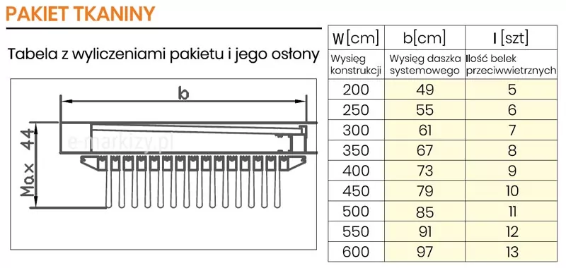 Techniczny schemat pakietu złożonej tkaniny pergoli Flat umieszczonego w przedniej części konstrukcji, zestawiony z tabelą prezentującą obliczenia wysokości pakietu oraz wymiarów osłony. Na rysunku widoczne są zwarte segmenty tkaniny ujęte w profil prowadzący, natomiast tabela zawiera szczegółowe parametry techniczne i wartości niezbędne do prawidłowego doboru osłony oraz planowania montażu pergoli.