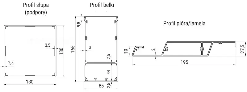 Rysunek techniczny przedstawiający przekroje poprzeczne trzech kluczowych komponentów aluminiowej pergoli SB350 Selt z naniesionymi szczegółowymi wymiarami wyrażonymi w milimetrach. Pierwszy schemat od lewej obrazuje profil słupa pełniącego funkcję podpory konstrukcji, który ma kształt kwadratu o wymiarach zewnętrznych 130 na 130 milimetrów oraz zróżnicowanej grubości ścianek wynoszącej odpowiednio 2,5 milimetra oraz 3,5 milimetra w miejscach wzmocnień. Środkowy schemat prezentuje profil belki o orientacji pionowej i wymiarach zewnętrznych 165 milimetrów wysokości na 85 milimetrów szerokości, z widocznymi wewnętrznymi komorami, przegrodami o grubości 2,5 milimetra oraz dolną sekcją o wysokości 44 milimetrów. Ostatni rysunek po prawej stronie pokazuje profil pióra, czyli lameli ruchomego zadaszenia, o całkowitej szerokości 195 milimetrów i wysokości 27,5 milimetra, charakteryzujący się specyficznym aerodynamicznym kształtem z wewnętrznym użebrowaniem o grubości 2 milimetrów oraz punktami montażowymi o wysokości 19 milimetrów. Całość dokumentacji technicznej jest przygotowana w formie czarnych obrysów na białym tle z wyraźnymi liniami pomocniczymi i opisami w języku polskim: profil słupa, profil belki oraz profil pióra lamel.