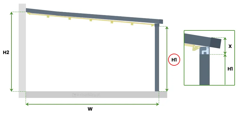 Zdjęcie przedstawia schemat techniczny pomiaru wysokości pergoli przyściennej SQUARE z dachem tkaninowym. Na ilustracji oznaczono wymiar „H”, który odnosi się do całkowitej wysokości konstrukcji — liczony jest od poziomu gruntu do najwyższego punktu pergoli, czyli górnej krawędzi profilu przyściennego. Schemat pokazuje również lokalizację słupów nośnych oraz nachylenie dachu. Taki pomiar jest kluczowy przy planowaniu montażu i ocenie zgodności z lokalnymi warunkami zabudowy.