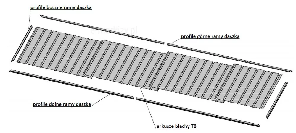 Rysunek techniczny w rzucie aksonometrycznym przedstawia komponenty składowe systemowego daszka ochronnego stosowanego przy konstrukcjach pergoli. Na białym tle widoczny jest schemat rozstrzelony elementów, które tworzą kompletną ramę oraz wypełnienie osłony. Centralnym punktem grafiki są arkusze blachy trapezowej T8 o charakterystycznym, gęstym profilowaniu, ułożone wzdłużnie. Wokół wypełnienia rozmieszczono elementy konstrukcyjne ramy wykonane z profili aluminiowych. Wskazane zostały profile boczne ramy daszka, zamykające konstrukcję na krótszych bokach, oraz profile górne i dolne ramy daszka, które biegną równolegle do krawędzi blachy. Całość ułożona jest pod skosem, co pozwala na wizualizację sposobu wzajemnego dopasowania części przed ich montażem w jedną sztywną kasetę osłonową. Wszystkie podpisy są czytelne i wskazują bezpośrednio na konkretne linie i płaszczyzny elementów za pomocą cienkich linii pomocniczych.