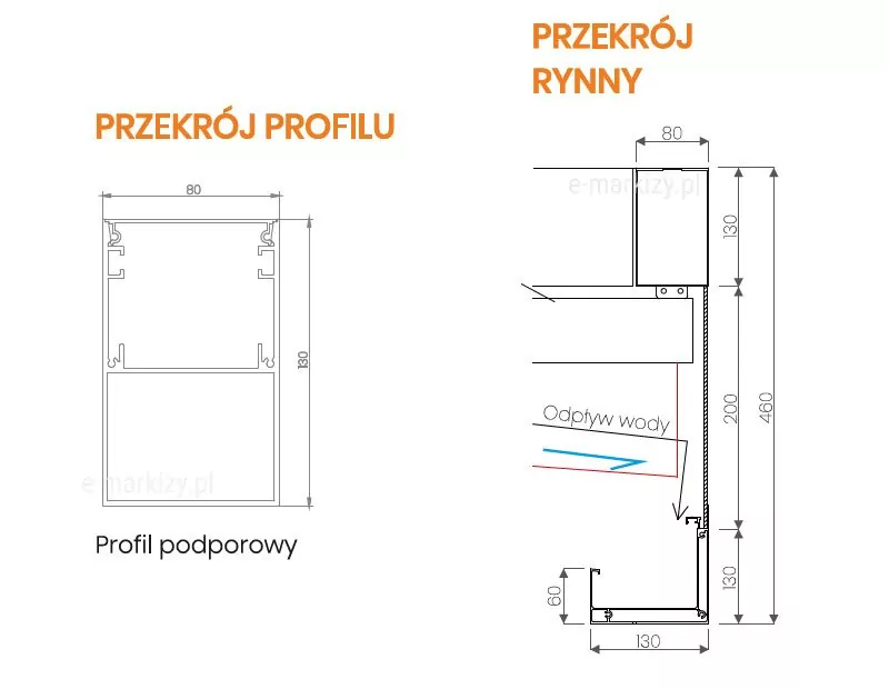 Zbliżenie na przekrój rynny pergoli przyściennej Flat oraz przekrój głównego profilu konstrukcyjnego. Rynna ma wyraźnie uformowany kanał odprowadzający wodę z charakterystycznym wyprofilowaniem ścianek i komorami wzmacniającymi. Obok widoczny jest przekrój prostoliniowego profilu aluminiowego z wewnętrznymi żebrami wzmacniającymi. Ujęcie umożliwia analizę geometrii elementów odpowiedzialnych za odprowadzanie wody i stabilność konstrukcji.