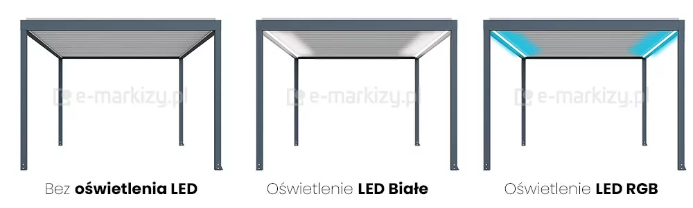 Pergola tarasowa bioklimatyczna z antracytową konstrukcją i białymi lamelami model wolnostojący na 4 podporach ukazany na białym tle w trzech wersjach, od lewej: pergola bez oświetlenia, pod nią napis "Bez oświetlenia LED", pergola z białymi taśmami ledowymi wzdłuż wysięgu konstrukcji, pod nią napis "Oświetlenie LED Białe", pergola z taśmą ledową w kolorze niebieskim wzdłuż wysięgu, pod nią napis "Oświetlenie LED RGB".