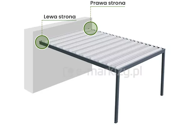 Trójwymiarowa wizualizacja techniczna przedstawiająca model pergola essential w wersji przyściennej, zamontowany na fragmencie jasnej elewacji budynku. Konstrukcja posiada ciemnoantracytową ramę opartą na dwóch pionowych słupach frontowych oraz dach wypełniony białymi, ruchomymi lamelami ustawionymi prostopadle do ściany. Głównym celem grafiki jest wskazanie lokalizacji mechanizmu napędu, czyli silnika pergoli, co zostało zaznaczone za pomocą dwóch zielonych okręgów umieszczonych na krawędzi zadaszenia przylegającej bezpośrednio do ściany. Nad okręgami znajdują się etykiety tekstowe połączone z nimi pionowymi liniami przerywanymi. Lewy okrąg, znajdujący się w narożniku po lewej stronie, jest opisany jako Lewa strona. Prawy okrąg, umieszczony w przeciwległym narożniku przy elewacji, posiada podpis Prawa strona. Całość została zaprezentowana na jednolitym białym tle w rzucie perspektywicznym, co pozwala na wyraźne rozróżnienie poszczególnych stron konstrukcji pergola essential i precyzyjne wskazanie opisywanych elementów technicznych.