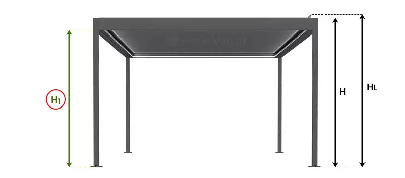 Pergola Wolnostojąca SB400 Pomiar w widoku frontowym przedstawiający parametry wysokościowe wolnostojącej pergoli lamelowej SB400 marki Selt w kolorze antracytowym. Na schemacie wyodrębniono trzy kluczowe wymiary pionowe za pomocą linii pomocniczych i strzałek: wysokość całkowitą konstrukcji mierzoną do górnej krawędzi ramy (H), wysokość pergoli wraz z silnikiem (HL) oraz wysokość światła przejścia do dolnej krawędzi ramy (H1), która została dodatkowo wyróżniona czerwonym okręgiem. Pergola posiada cztery smukłe słupy o kwadratowym przekroju i dach z zamkniętymi lamelami, tworzącymi prostą, poziomą linię zadaszenia. Grafika ma charakter instruktażowy, służąc do precyzyjnego określenia gabarytów pionowych systemu w celu dopasowania zabudowy do architektury obiektu lub wymagań użytkownika.