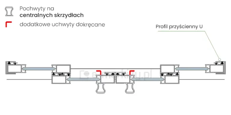 Rysunek techniczny w rzucie z góry przedstawiający schemat sześcioelementowego systemu przesuwnego ramowego Sotro w konfiguracji rozsuwanej od środka na boki. Na schemacie zaprezentowano wariant z pochwytami umieszczonymi wyłącznie na centralnych skrzydłach drzwiowych, które stykają się w połowie szerokości zabudowy. Profile pionowe środkowych skrzydeł posiadają zintegrowane, zaoblone pochwyty, natomiast pozostałe skrzydła przesuwne są ich pozbawione. Dodatkowo, za pomocą czerwonych symboli, zaznaczono opcjonalne dodatkowe uchwyty dokręcane, znajdujące się na dwóch centralnych profilach. Całość konstrukcji domykają profile przyścienne U po obu stronach, w których osadzone są skrajne tafle szkła. Rysunek precyzyjnie obrazuje system uszczelek szczotkowych oraz wzajemne kaskadowe ułożenie paneli w prowadnicach.