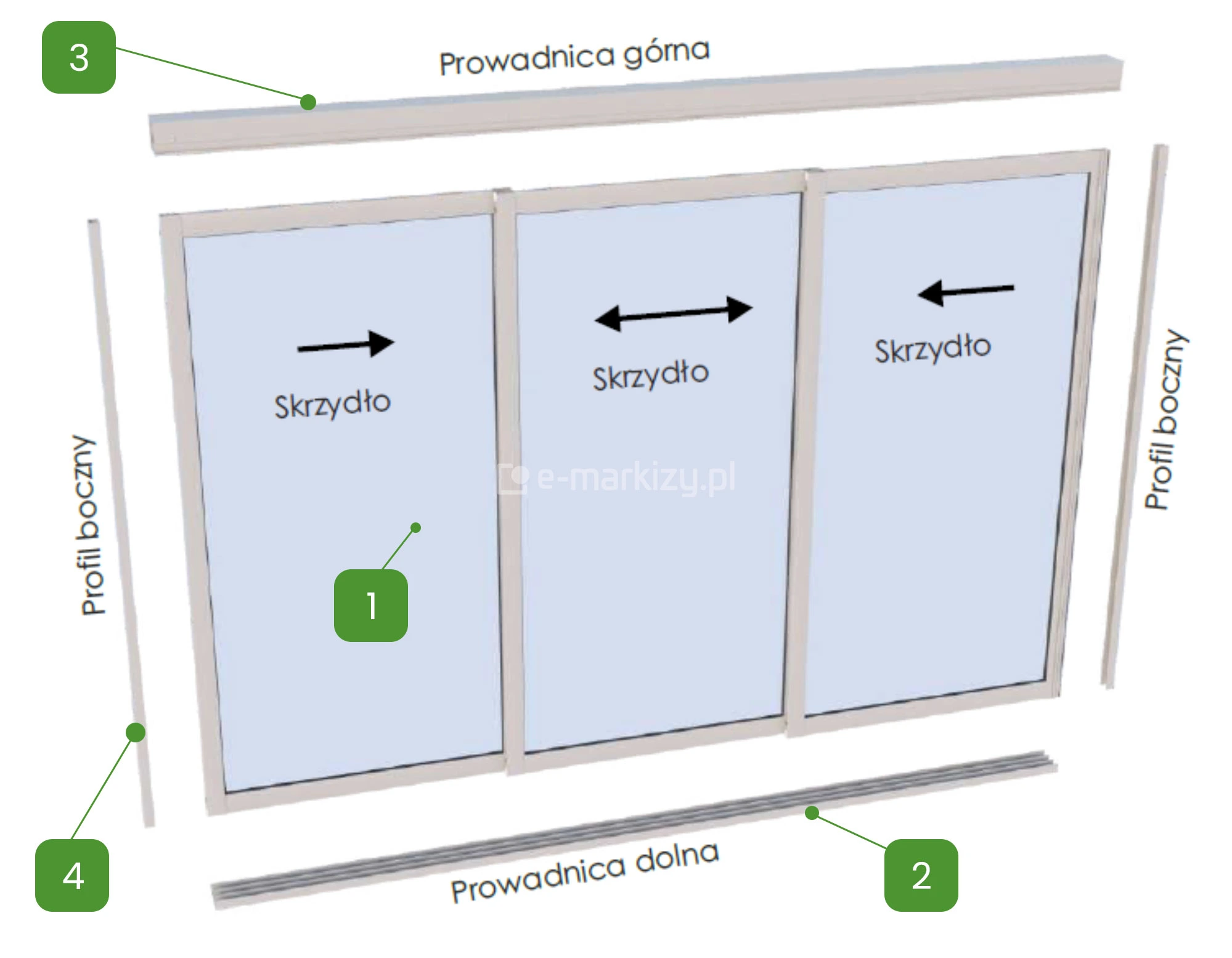 Podstawowe elementy systemu drzwi przesuwnych sotro