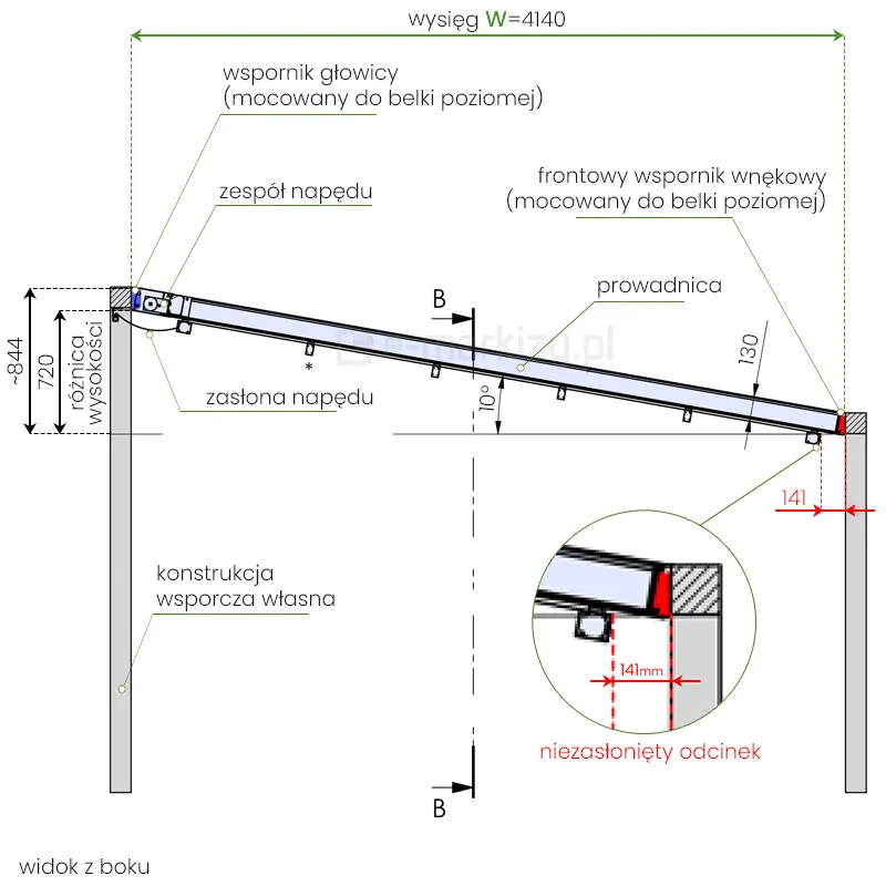 Rysunek techniczny dachu pergolowego Square przedstawia widok z boku (przekrój boczny) konstrukcji, ilustrujący nachylenie dachu oraz szczegółowe parametry wysokościowe i montażowe. Główna prowadnica zadaszenia jest nachylona pod kątem 10 stopni względem poziomu, a jej całkowity wysięg oznaczony symbolem W wynosi 4140 mm. Po lewej stronie schematu zaznaczono różnicę wysokości montażowej między punktem początkowym a końcowym, która wynosi 720 mm, przy całkowitej wysokości tylnej części konstrukcji określonej jako około 844 mm. Na rysunku zidentyfikowano kluczowe podzespoły mechaniczne: wspornik głowicy oraz frontowy wspornik wnękowy, oba mocowane do belek poziomych, a także zespół napędu z dedykowaną zasłoną. Pod prowadnicą widoczne są równomiernie rozmieszczone profile podtrzymujące tkaninę. W dolnej części grafiki umieszczono powiększony detal w okręgu, który precyzuje tzw. niezasłonięty odcinek przy belce frontowej, wskazując szczelinę o szerokości 141 mm. Całość opisu technicznego uzupełnia oznaczenie konstrukcji wsporczej własnej oraz linia przekroju B-B przechodząca przez środek wysięgu.