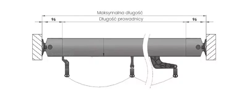 Rysunek techniczny przedstawia szczegółowe wytyczne dotyczące pomiaru dachu rzymskiego Silva w wersji sterowanej ręcznie, koncentrując się na precyzyjnym określeniu długości prowadnicy w odniesieniu do całkowitej maksymalnej długości systemu. Na schemacie widoczna jest główna oś prowadnicy, gdzie po obu stronach naniesiono wymiary 96 mm, które określają odległość pomiędzy krańcami prowadnicy a zewnętrznymi punktami montażowymi. Poniżej głównego profilu zilustrowano system elementów ruchomych, w tym zaczepy mocujące tkaninę oraz komponenty mechanizmu obsługi manualnej, co pozwala na prawidłowe dopasowanie długości konstrukcji do wymiarów wnęki lub ramy.