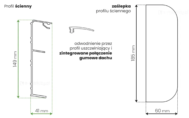 Grafika techniczna przedstawia szczegółową specyfikację profilu ściennego oraz odpowiadającej mu zaślepki, stosowanych w systemie zadaszenia Lunaro Bosco. Po lewej stronie widnieje rysunek techniczny przekroju poprzecznego profilu ściennego o złożonej geometrii z wewnętrznymi wypustkami, którego wysokość wynosi 149 mm, a szerokość 41 mm. Centralną część grafiki zajmuje przekrój mniejszego profilu uszczelniającego wraz z opisem informującym o odwodnieniu przez profil uszczelniający i zintegrowanym połączeniu gumowym dachu. Prawa strona ilustracji prezentuje boczny widok zaślepki profilu ściennego o charakterystycznym, zaokrąglonym kształcie górnej i dolnej krawędzi. Wymiary zaślepki zostały określone na 185 mm wysokości oraz 60 mm szerokości. Całość schematu została wykonana z użyciem czarnych linii konturowych i zielonych linii wymiarowych na czystym, białym tle, co zapewnia precyzyjne przedstawienie komponentów montażowych wiaty.