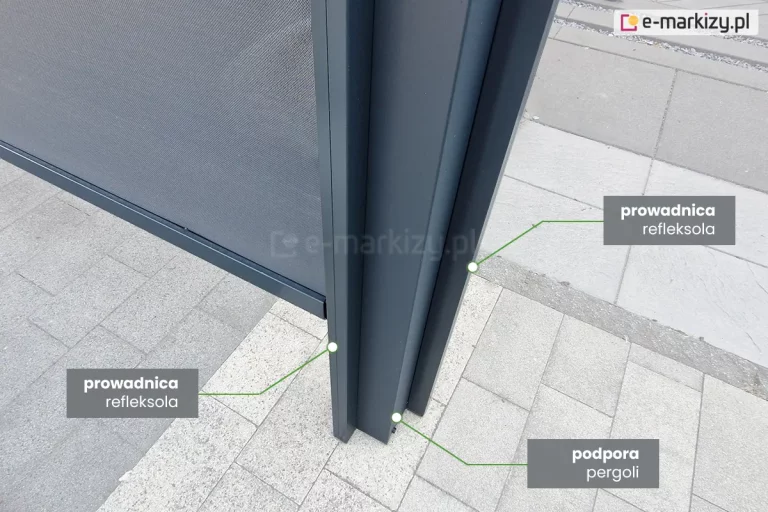 Zbliżenie na dolną część konstrukcji pergoli tarasowej Tako w kolorze antracytowym, zamontowanej na podłożu z jasnoszarej kostki brukowej. Na zdjęciu widoczna jest pionowa podpora pergoli oraz zintegrowany z nią system dwóch osłon bocznych typu refleksol. Na fotografii umieszczono trzy etykiety techniczne z liniami pomocniczymi: dwie wskazują na boczne prowadnice refleksoli zamontowane po obu stronach słupa (prowadnica refleksola), a jedna wskazuje na główny profil pionowy konstrukcji (podpora pergoli). Po lewej stronie widoczny jest fragment ciemnoszarej tkaniny technicznej refleksoli, która jest częściowo rozwinięta i zakończona poziomą listwą dolną.