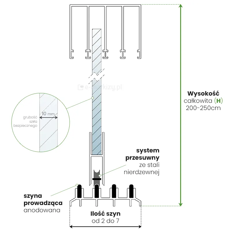 Grafika przedstawia techniczny przekrój boczny systemu szklanej ściany przesuwnej Auris, ilustrujący sposób montażu i współdziałanie poszczególnych komponentów. W centralnej części widoczna jest tafla szkła bezpiecznego o grubości 10 mm, co zostało szczegółowo zaznaczone na zbliżeniu w okręgu po lewej stronie. Górna krawędź szkła wprowadzona jest w jedną z komór prowadnicy górnej, natomiast dolna część osadzona jest w profilu z systemem przesuwnym wykonanym ze stali nierdzewnej, wyposażonym w rolkę jezdną. Rolka ta spoczywa na anodowanej szynie prowadzącej (prowadnicy dolnej). Schemat wskazuje na modułowość rozwiązania, określając ilość szyn w zakresie od 2 do 7 oraz podając wysokość całkowitą systemu (H) mieszczącą się w przedziale od 200 do 250 cm. Całość rysunku technicznego wykonana jest w czytelnej formie z czarnymi i zielonymi opisami oraz liniami pomocniczymi na białym tle.