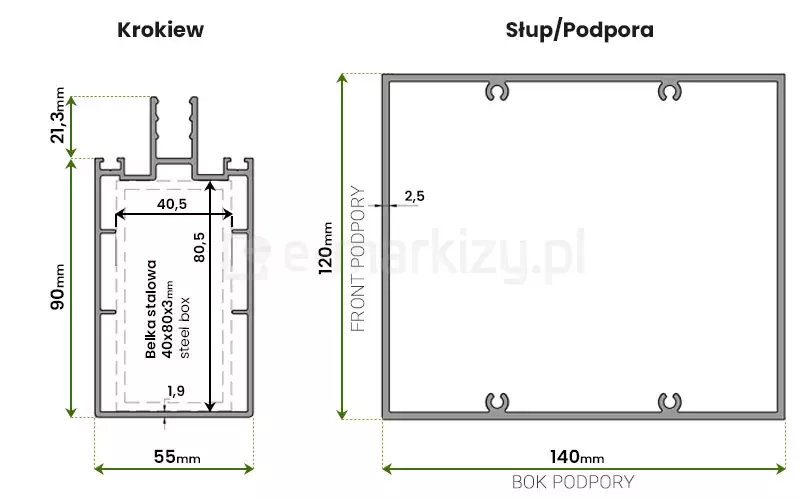 Rysunek techniczny przedstawiający szczegółowe przekroje poprzeczne dwóch kluczowych elementów konstrukcyjnych zadaszenia to jest krokwi oraz słupa podporowego wraz z ich dokładnym wymiarowaniem. Po lewej stronie znajduje się schemat krokwi o całkowitej szerokości 55 mm i wysokości korpusu 90 mm nad którym znajduje się dodatkowy profil montażowy o wysokości 21,3 mm z pionowymi ściankami wyposażonymi w wewnętrzne ząbkowanie. Wnętrze krokwi posiada ściankę o grubości 1,9 mm i zostało zaprojektowane jako komora dla wzmocnienia stalowego gdzie przerywaną linią zaznaczono miejsce na belkę stalową typu steel box o wymiarach 40 na 80 na 3 mm co zostało potwierdzone opisem tekstowym wewnątrz profilu. Po prawej stronie umieszczono przekrój masywnego słupa o prostokątnym kształcie i wymiarach zewnętrznych 120 mm dla frontu podpory oraz 140 mm dla boku podpory przy grubości ścianki profilu aluminiowego wynoszącej 2,5 mm. Wewnątrz profilu słupa widoczne są cztery symetrycznie rozmieszczone półkoliste kanały montażowe ułatwiające stabilne skręcanie konstrukcji. Całość dokumentacji technicznej naniesiona jest ciemnoszarą linią na białym tle z wykorzystaniem zielonych strzałek i linii pomocniczych dla oznaczeń wymiarowych co pozwala na precyzyjną analizę parametrów wytrzymałościowych systemu.