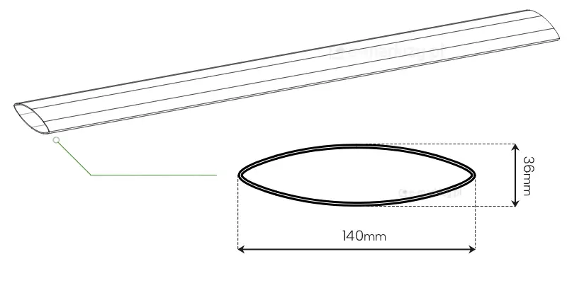 Rysunek techniczny przedstawia parametry wymiarowe pojedynczego pióra lamelki stosowanej w systemach osłonowych - panele żaluzjowe Louvre, ukazanej w rzucie aksonometrycznym oraz w przekroju poprzecznym. W górnej części grafiki widoczny jest długi, smukły profil o aerodynamicznym kształcie, którego lewy koniec został wskazany cienką zieloną linią pomocniczą prowadzącą do szczegółowego schematu wymiarowania. Poniżej znajduje się precyzyjny rysunek przekroju poprzecznego lamelki w kształcie wydłużonej elipsy o ostrych zakończeniach. Na tym schemacie naniesiono kluczowe wymiary: całkowita szerokość profilu wynosi sto czterdzieści milimetrów, natomiast jego maksymalna grubość, mierzona w najwyższym punkcie łuku, wynosi trzydzieści sześć milimetrów. Linie wymiarowe są czarne i zakończone strzałkami, a pomocnicze linie przerywane dokładnie wyznaczają skrajne punkty mierzonego elementu. Całość dokumentacji wykonana jest w formie czarnego rysunku liniowego na białym tle, co zapewnia wysoką czytelność detali technicznych profilu.
