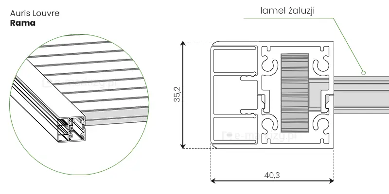 Rysunek techniczny przedstawiający szczegółową budowę i przekrój ramy systemu Auris Louvre. Grafika podzielona jest na dwie części: po lewej stronie znajduje się wizualizacja aksonometryczna w kolistym powiększeniu, ukazująca krawędź panelu, gdzie aluminiowy, komorowy profil ramy łączy się z poziomymi lamelami żaluzji. Prawa część to precyzyjny przekrój poprzeczny profilu bocznego z naniesionymi wymiarami zewnętrznymi w milimetrach, określającymi szerokość na poziomie 40,3 mm oraz wysokość wynoszącą 35,2 mm. Schemat ukazuje skomplikowaną, wielokomorową strukturę wewnętrzną profilu ramy, zaprojektowaną pod kątem stabilności mechanicznej, z wyraźnie zaznaczonym miejscem osadzenia lameli żaluzji. Od profilu ramy w prawą stronę odchodzi linia pomocnicza z opisem wskazującym na lamel żaluzji, który jest zamocowany centralnie w osi profilu. Całość opracowana jest w estetyce rysunku inżynieryjnego, wykorzystując czarne linie konturowe, szare wypełnienia przekrojów oraz zielone linie wskazujące i obramowania elementów wyróżnionych.